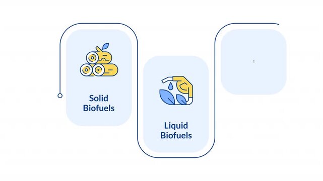 Different types of bioenergy rectangular 3 steps infographic animation. Electricity generation technology. Thermal processes. Modern flat icons workflow motion graphic with animated flow path