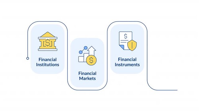 Financial system components rectangular 4 steps infographic animation. Market growth prediction. Banking regulation system. Modern flat icons workflow motion graphic with animated flow path