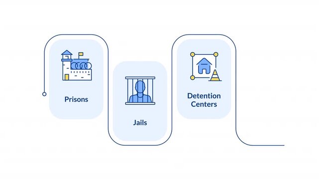 Correctional institutions rectangular 4 steps infographic animation. Prison management development. Detention centers organization. Modern flat icons workflow motion graphic with animated flow path