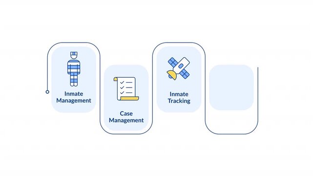 Correctional management systems rectangular 5 steps infographic animation. Penitentiary facility work. Rehabilitation of criminals. Modern flat icons workflow motion graphic with animated flow path