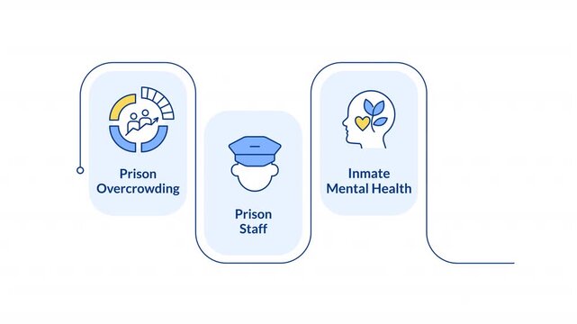 Modern issues in correctional management rectangular 4 steps infographic animation. Prison conditions control. Penetration system. Modern flat icons workflow motion graphic with animated flow path
