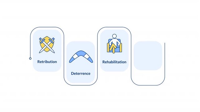 Crime prevention rectangular 5 steps infographic animation. Security improvement process. Community protection plan. Modern flat icons workflow motion graphic with animated flow path