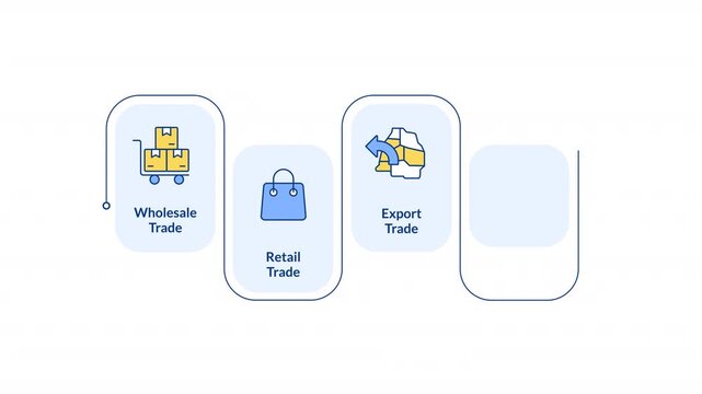 Types of international trade rectangular 5 steps infographic animation. Distribution management. Commercial activity control. Modern flat icons workflow motion graphic with animated flow path