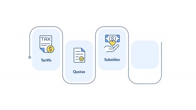Trade policy instruments rectangular 5 steps infographic animation. Financial subsidies approvement. Regulatory licenses. Modern flat icons workflow motion graphic with animated flow path