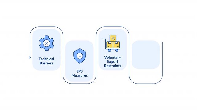 Trade restriction types rectangular 5 steps infographic animation. Bureaucracy regulation system. Sanctions control. Modern flat icons workflow motion graphic with animated flow path