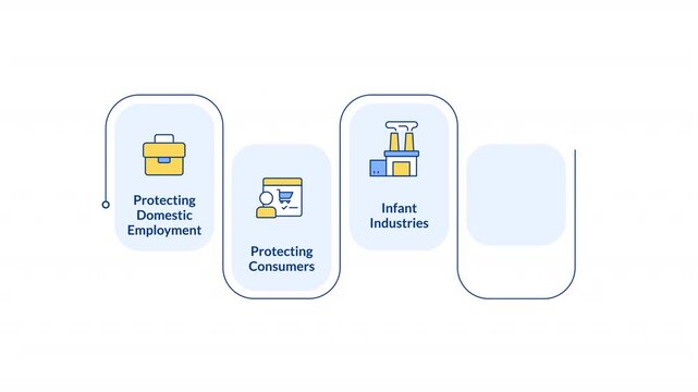 Reasons for trade protectionism rectangular 5 steps infographic animation. Consumer protection service. Employment rights. Modern flat icons workflow motion graphic with animated flow path