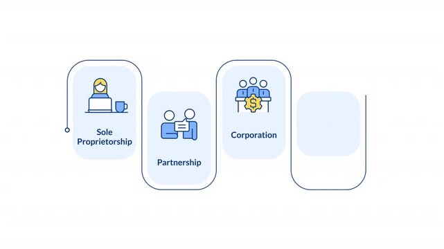 Business structures rectangular 5 steps infographic animation. Commercial development. Organization growth strategy. Modern flat icons workflow motion graphic with animated flow path