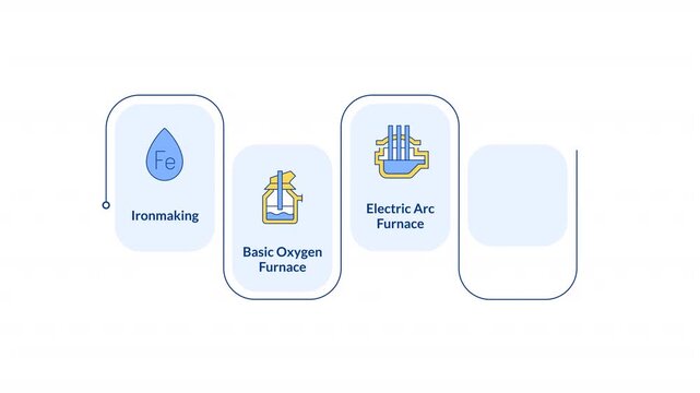 Steel manufacturing process rectangular 5 steps infographic animation. Metallurgy development technology. Heavy industry. Modern flat icons workflow motion graphic with animated flow path