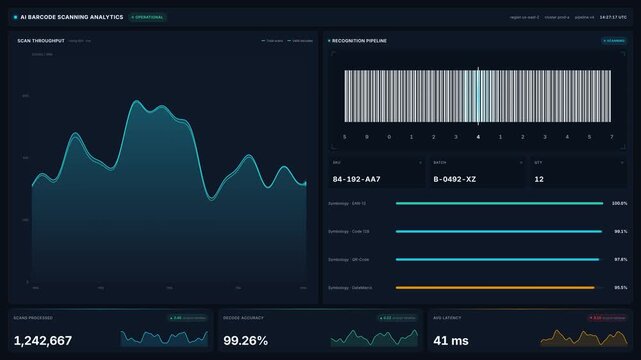 Ai barcode scanning analytics dashboard for real time throughput graph, recognition pipeline decode accuracy, for automation, data tracking smart retail technology