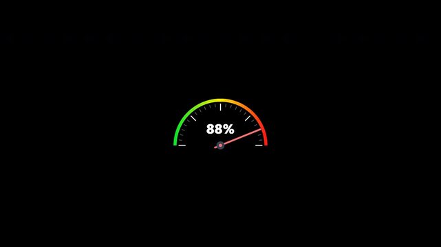 Animated speedometer gauge meters with percentages on transparent background