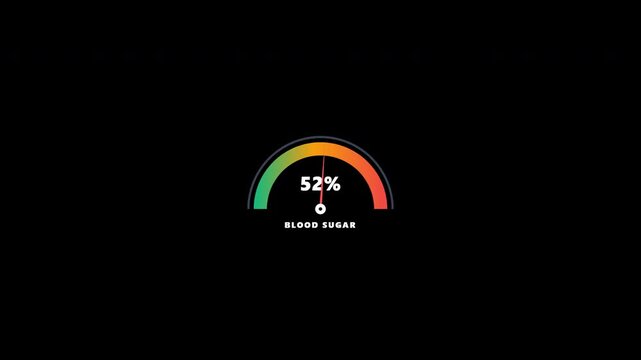 Blood sugar level gauge animation measuring glucose on transparent background