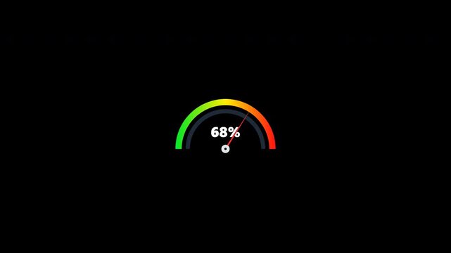 Speedometer gauge meter indicator with percentage count on transparent background