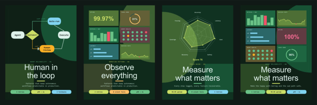Green infographic flyer templates set with workflow diagrams