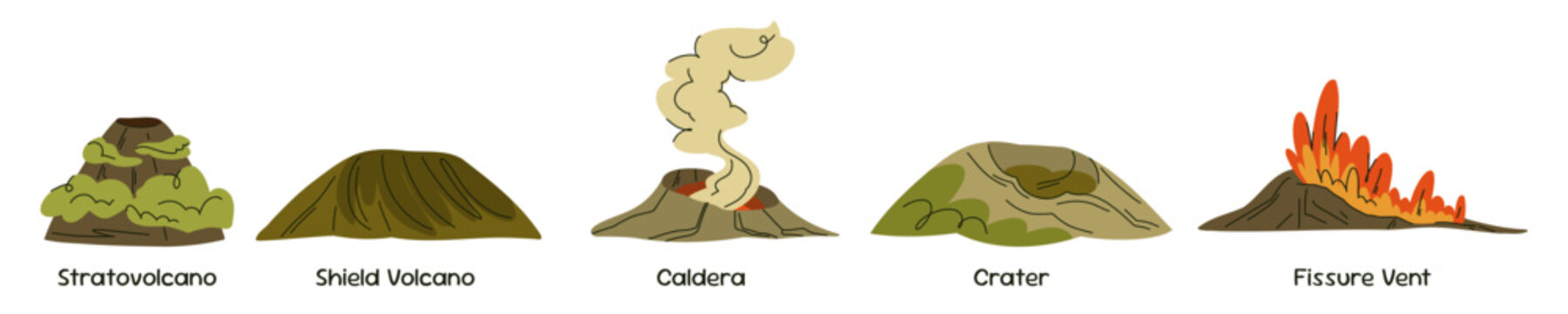 Types of Volcanoes Geological Diagram with Stratovolcano, Shield Volcano, Caldera, Crater and Fissure Vent, Labeled Hand Drawn Illustration for Earth Science Textbooks, Geography Lessons 