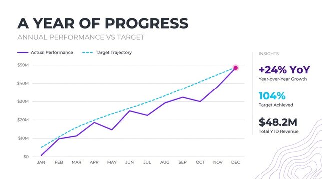business annual performance growth target comparison chart